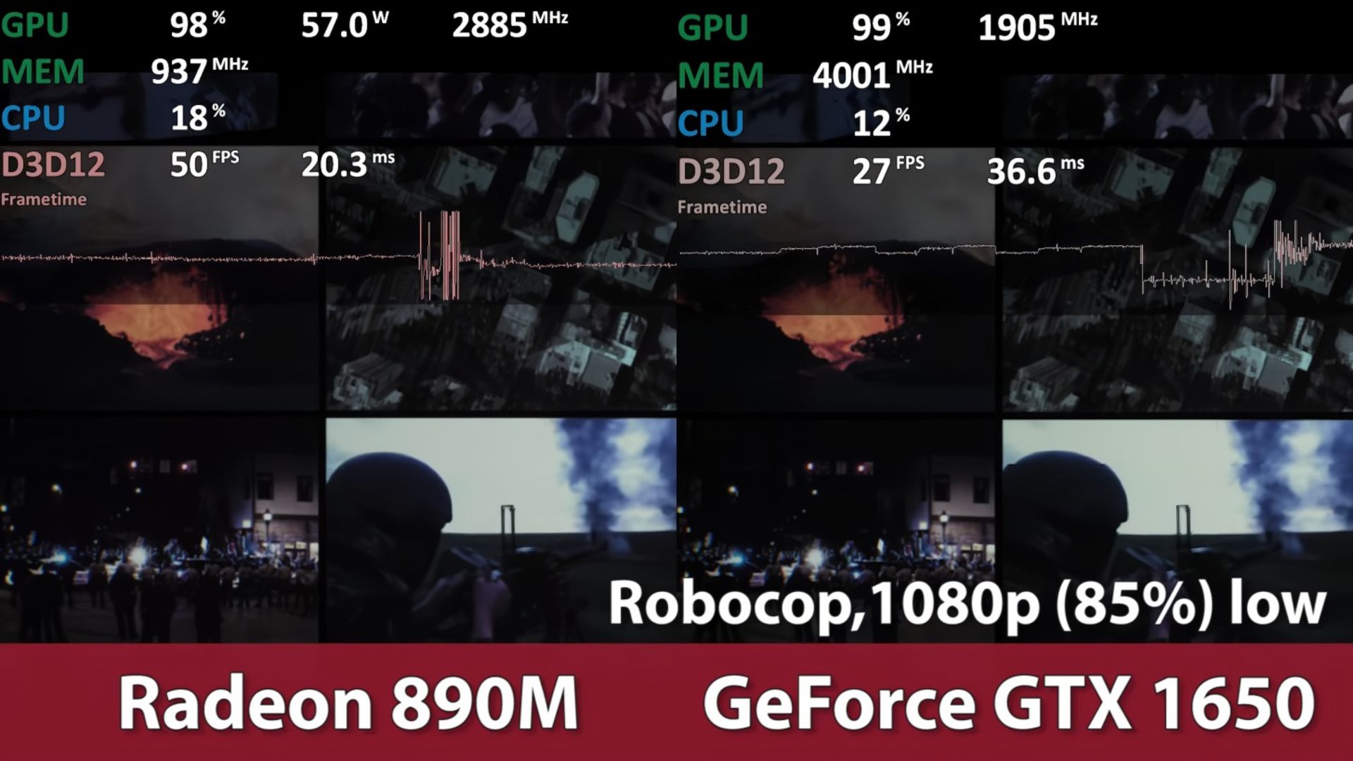 Comparison of Radeon 890M performance with GTX 1650 in game performance