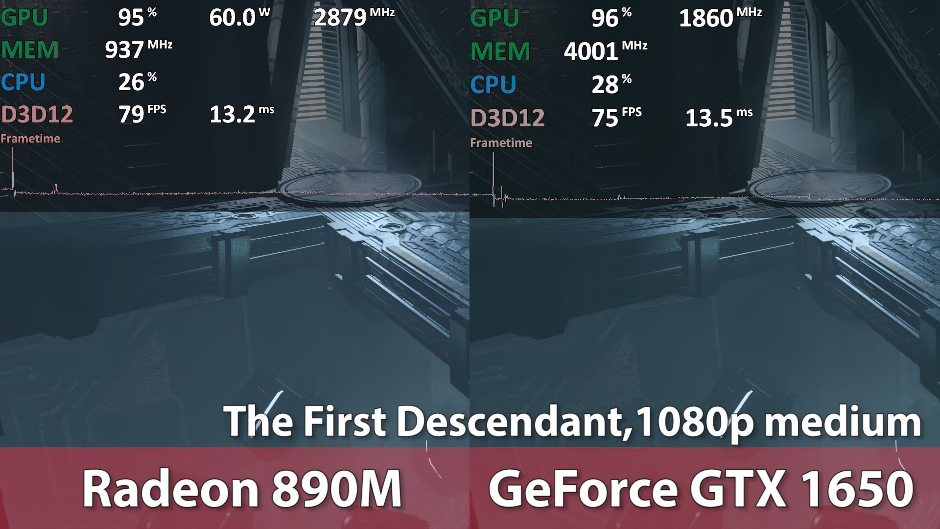 Comparison of Radeon 890M performance with GTX 1650 in game performance