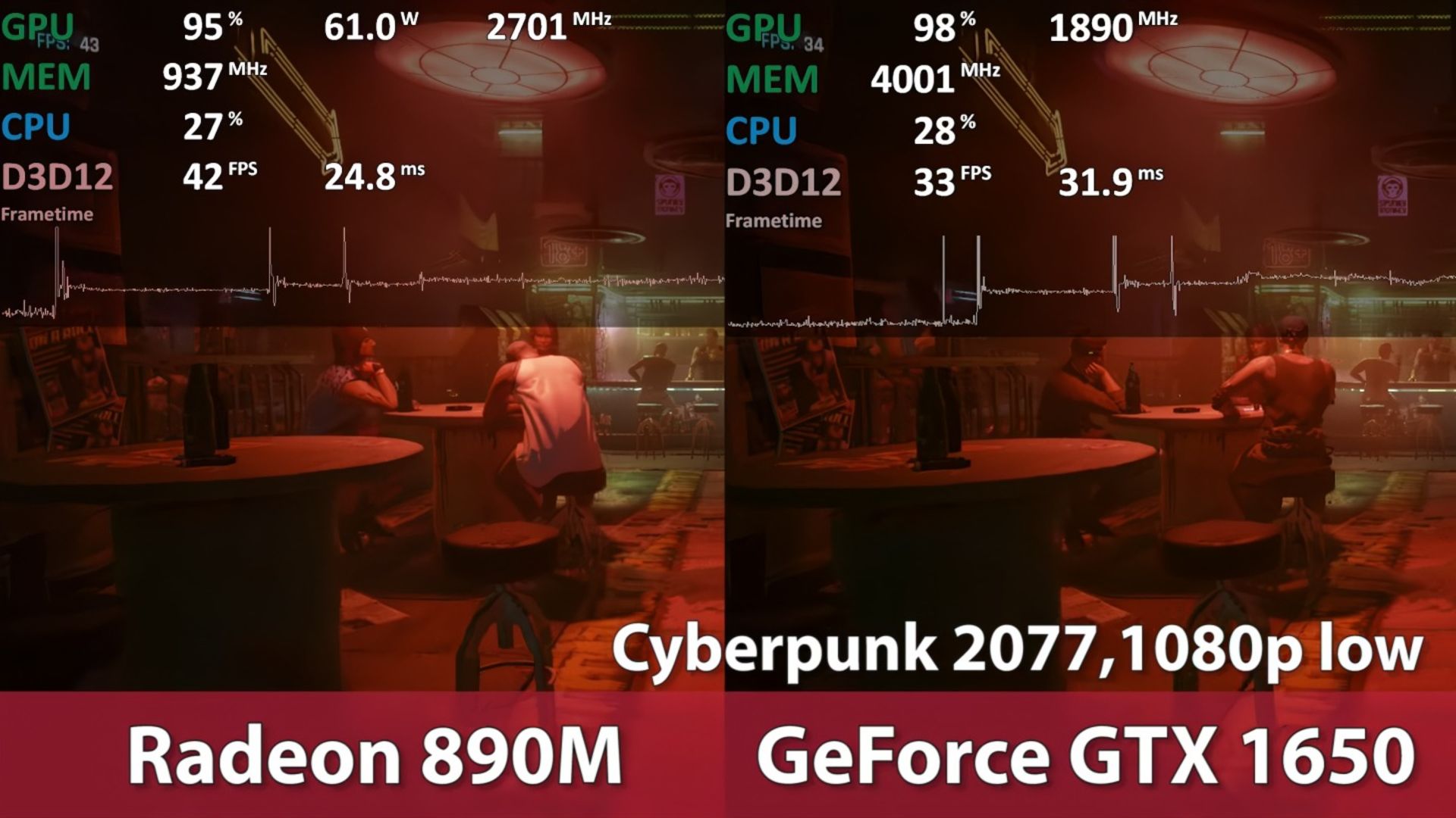 Comparison of Radeon 890M performance with GTX 1650 in game performance