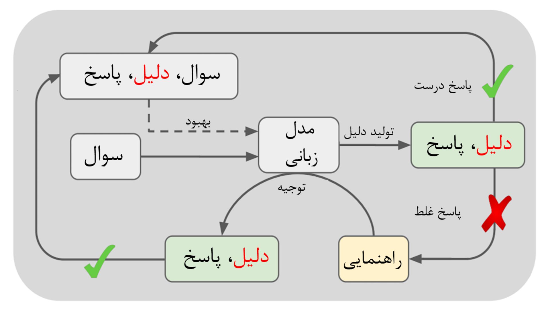 Diagram of star method in OpenAI strawberry model training