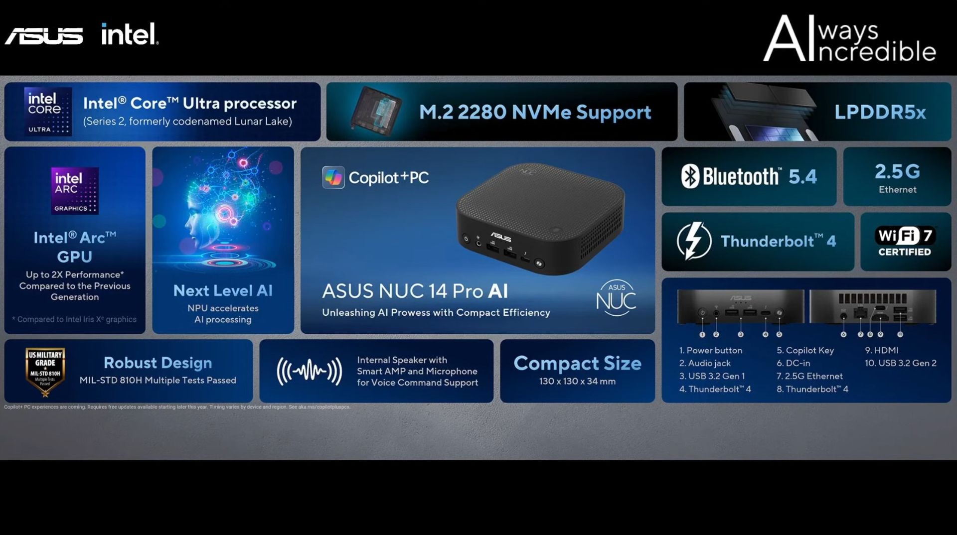 Specifications of Asus nuc 14 pro ai mini computer