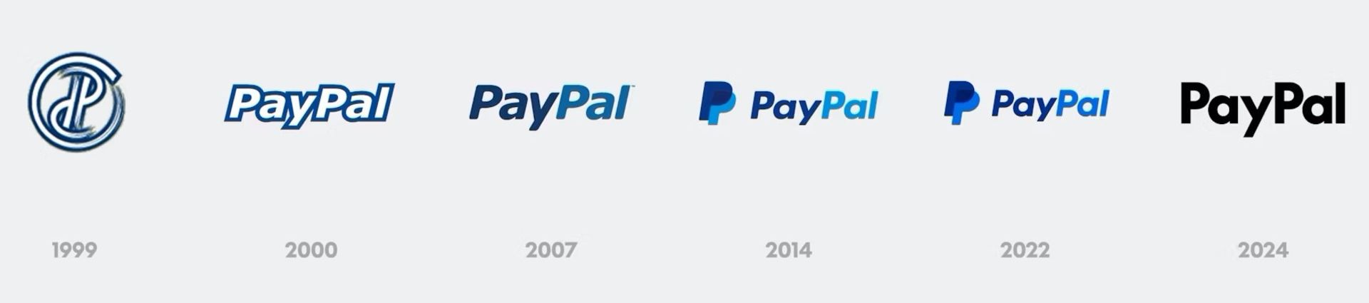 The evolution of the PayPal logo