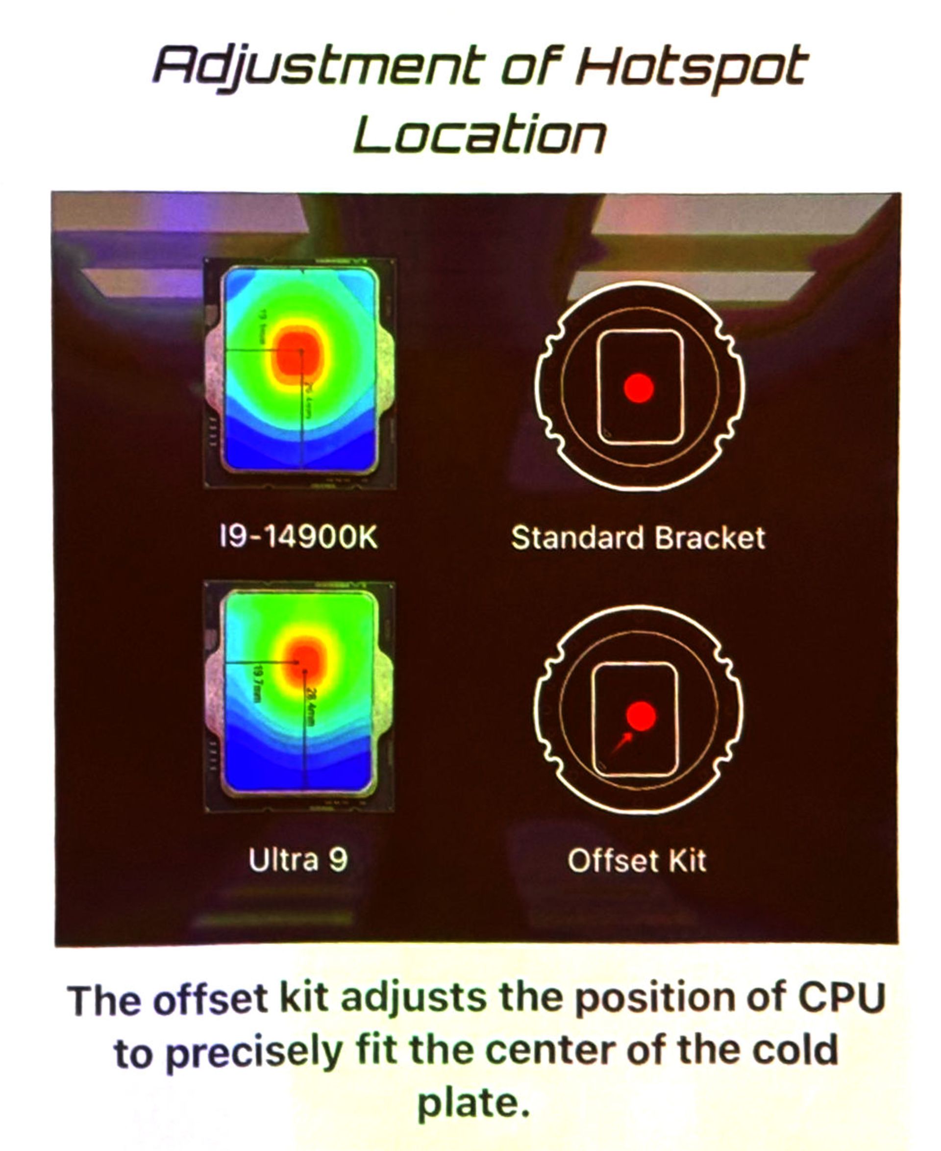 The image of the heat focal point of the Intel processor and the use of a mount for cooling