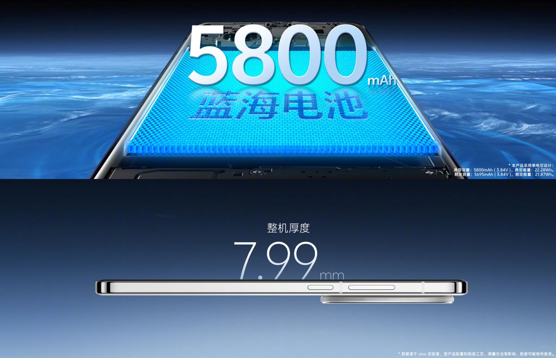 Battery specifications and thickness of Vivo X200 phone